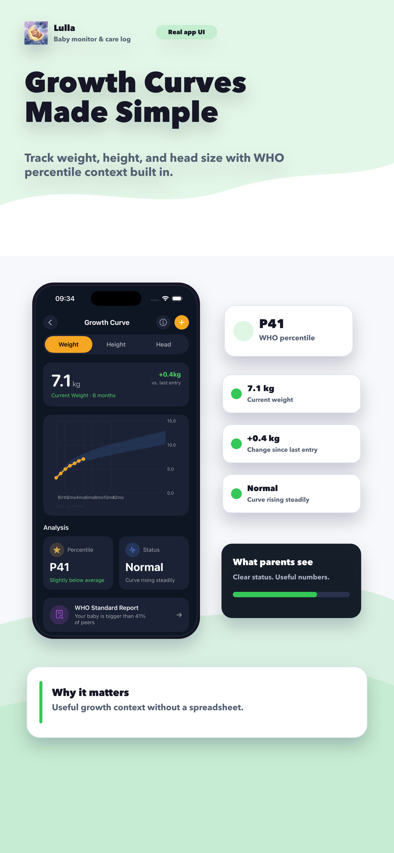 Growth charts that stay readable